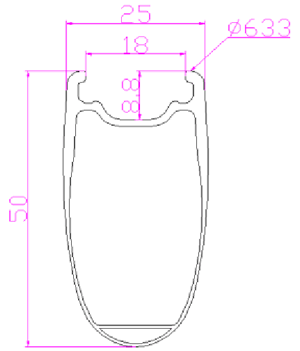 Roues de vélo 700C